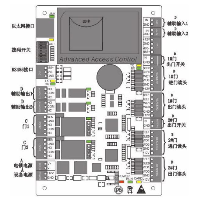 中控C3-200接線