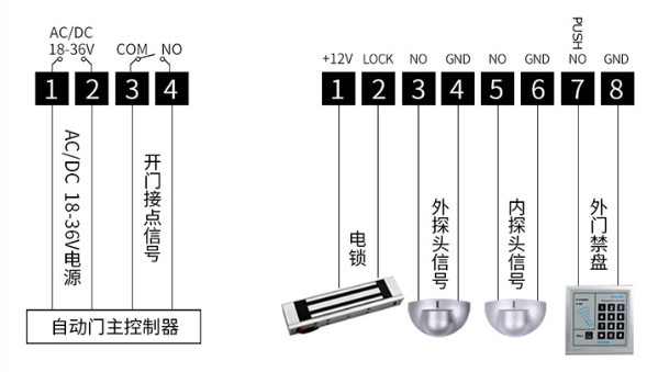 接線圖