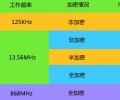 上海門禁一卡通解決方案，中控一卡通，海康一卡通方案
